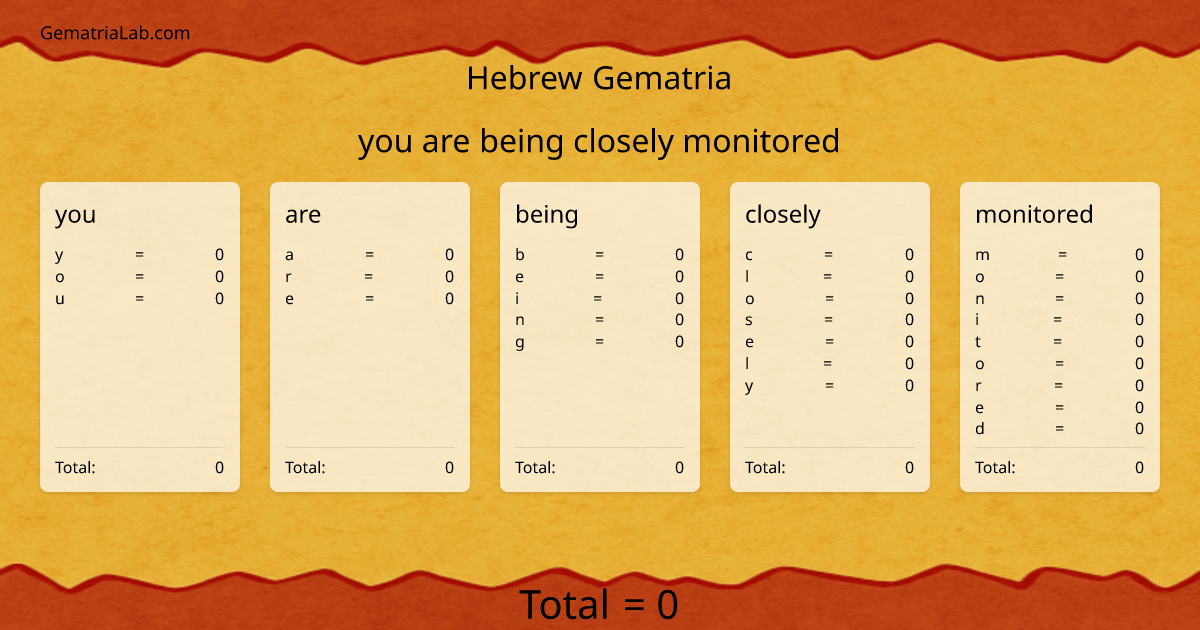 you are being closely monitored in hebrew Gematria